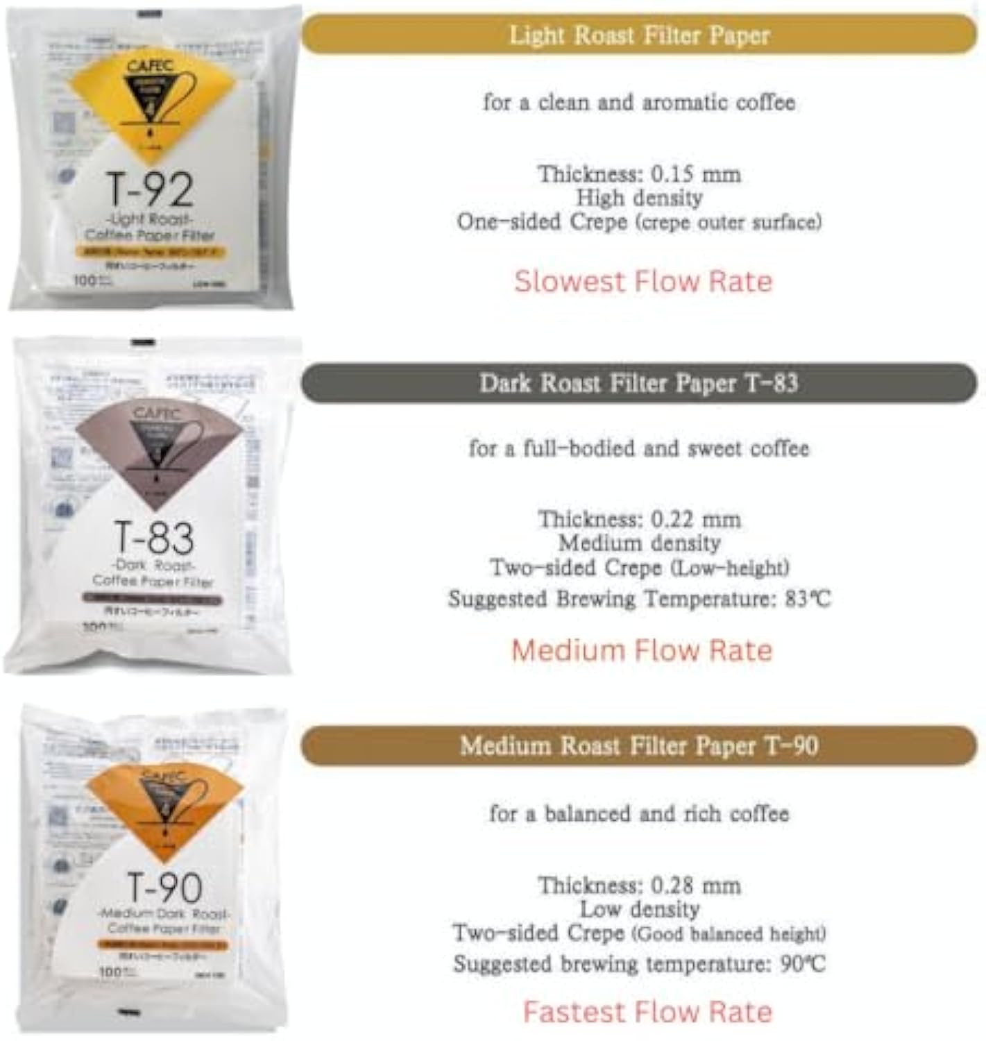 CAFEC Specialty Coffee Paper V60