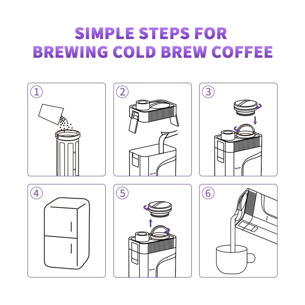Six-step cold brew guide for the MAVO Crysbrick: dose the filter, add water, seal, refrigerate, open the pour cap, serve