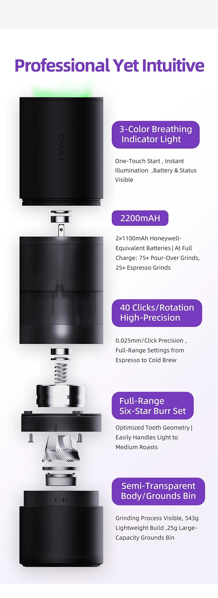 MAVO Aurora exploded view: 3-colour indicator, 2 x 1100mAh battery, 40 clicks per rotation at 0.025mm, Six-Star burr, semi-transparent 25g grounds bin, 543g