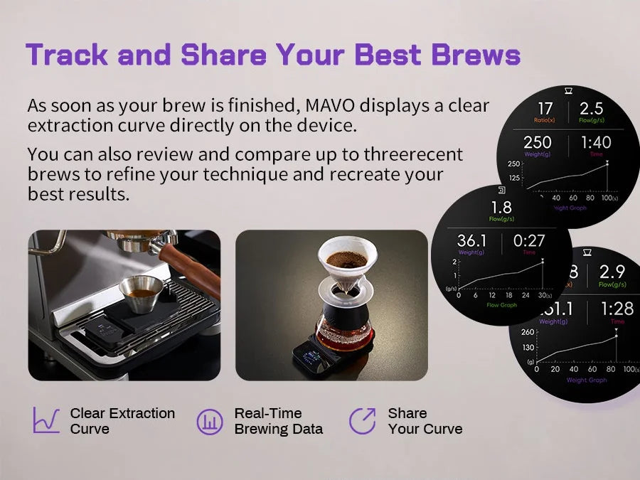 Track and share your best brews: the MAVO Lumicurve draws an extraction curve on the scale after each brew and lets you review and compare up to three recent brews