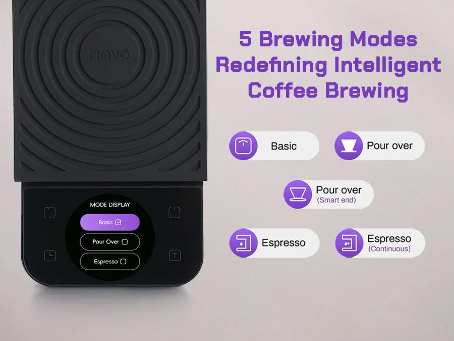 MAVO Lumicurve mode menu with five brewing modes: Basic, Pour over, Pour over (Smart end), Espresso and Espresso (Continuous)