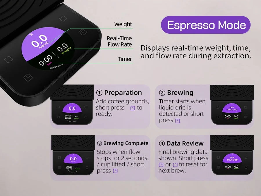 MAVO Lumicurve Espresso mode: weight, time and flow rate during extraction; the timer starts on the first liquid drip and stops when flow pauses for 2 seconds or the cup is lifted