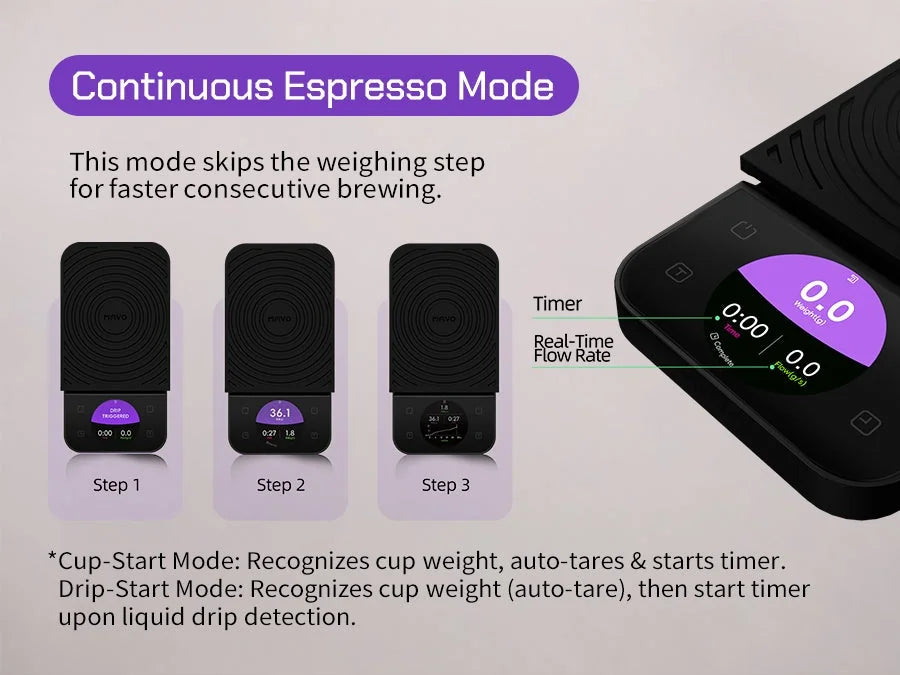 MAVO Lumicurve Continuous Espresso mode skips the weighing step for back-to-back shots, with the Cup-Start and Drip-Start timer triggers explained