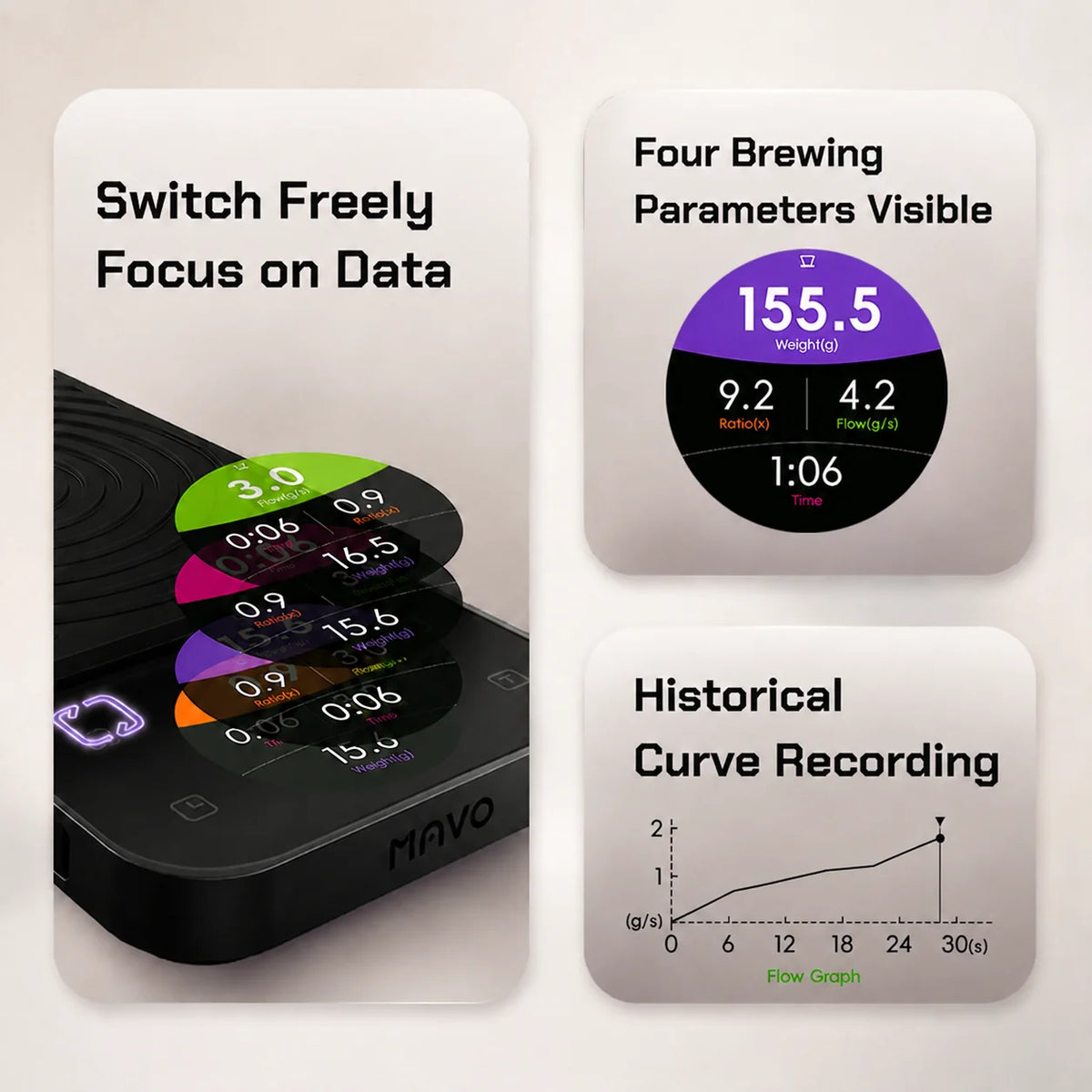 MAVO Lumicurve display modes: switch between data layouts, four brewing parameters on one screen, and a recorded flow-rate curve