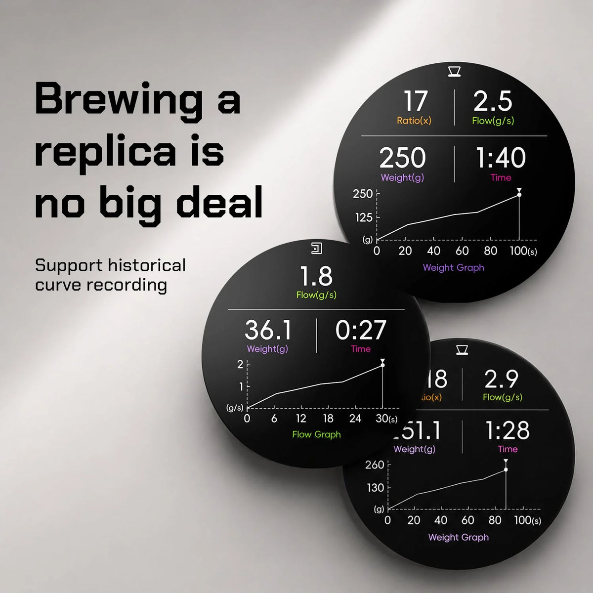 MAVO Lumicurve brew-curve screens showing recorded weight and flow graphs from pour-over and espresso sessions