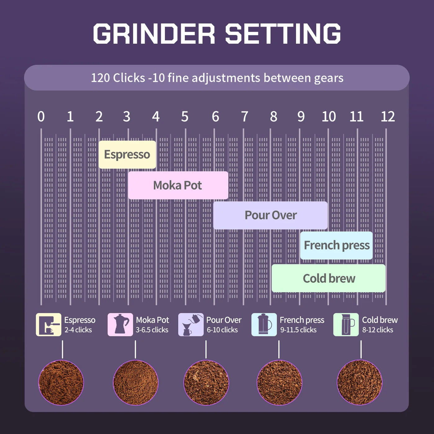 MAVO Phantox Pro Manual Coffee Grinder