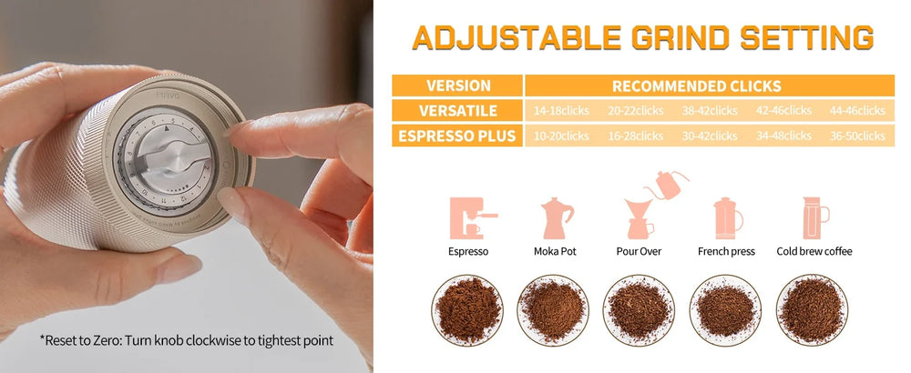 MAVO Wizard 2.0 recommended clicks. Versatile burr: espresso 14-18, Moka pot 20-22, pour over 38-42, French press 42-46, cold brew 44-46. Espresso Plus burr: 10-20, 16-28, 30-42, 34-48, 36-50. Reset to zero by turning the knob clockwise to its tightest point