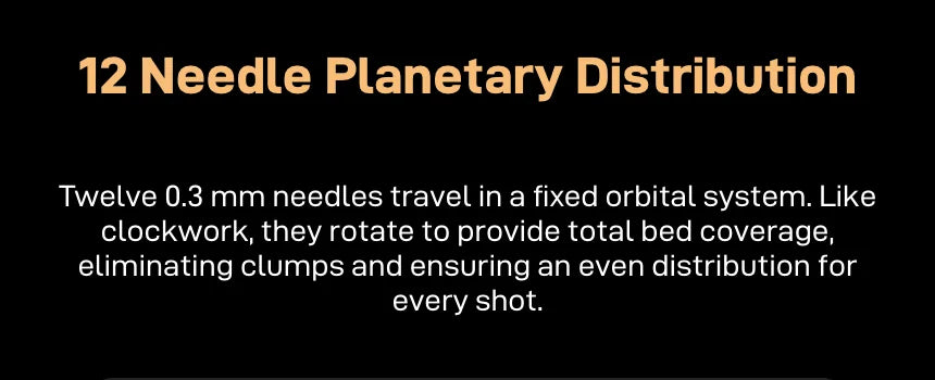 '12 Needle Planetary Distribution' — twelve 0.3 mm needles travel in a fixed orbital system, rotating like clockwork to cover the whole bed and eliminate clumps for an even distribution every shot