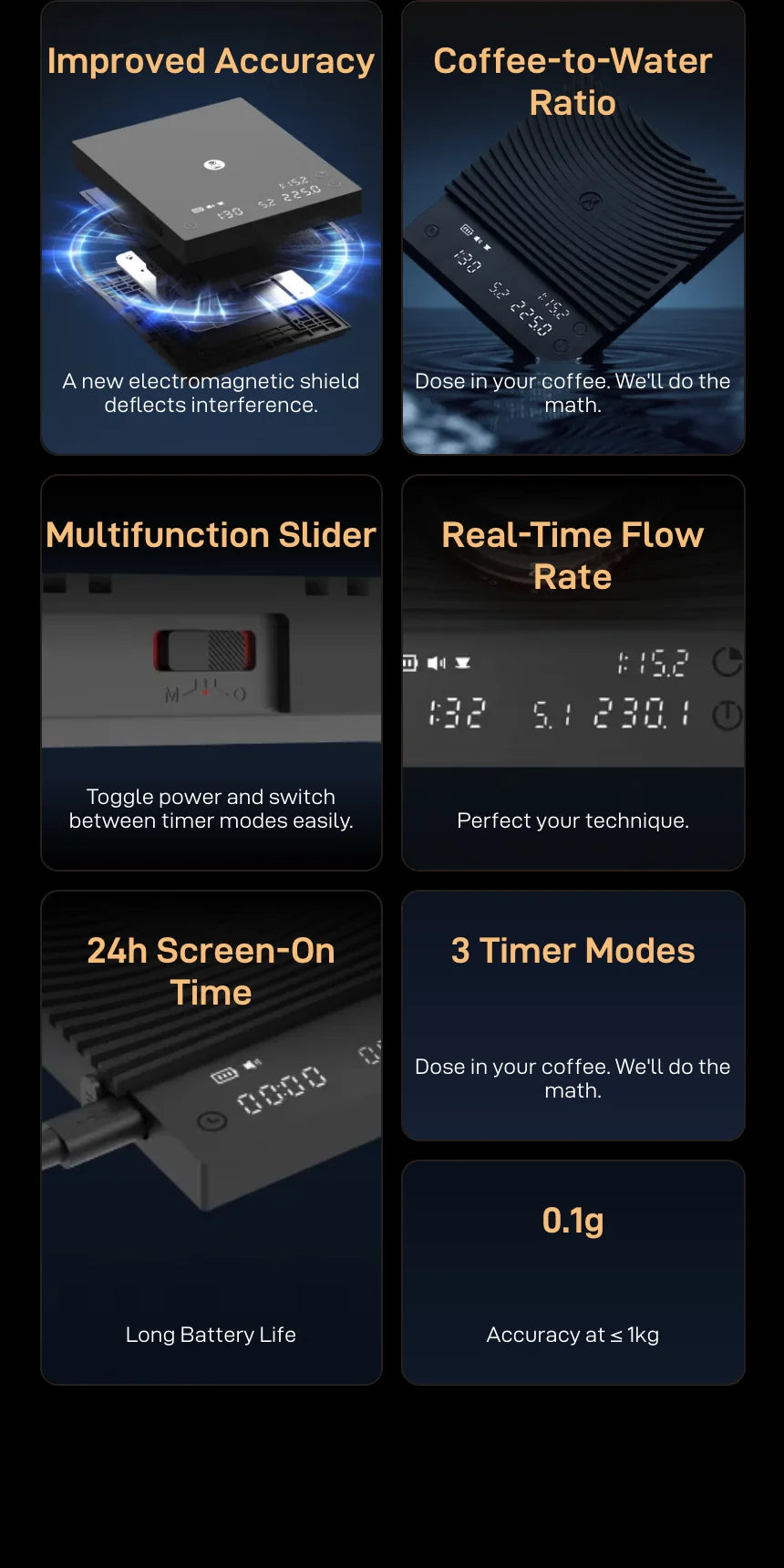 Seven feature cards for the Basic 3: Improved Accuracy — a new electromagnetic shield deflects interference; Coffee-to-Water Ratio; Multifunction Slider — toggle power and switch between timer modes; Real-Time Flow Rate; 24h Screen-On Time — long battery life; 3 Timer Modes; 0.1g accuracy at up to 1kg