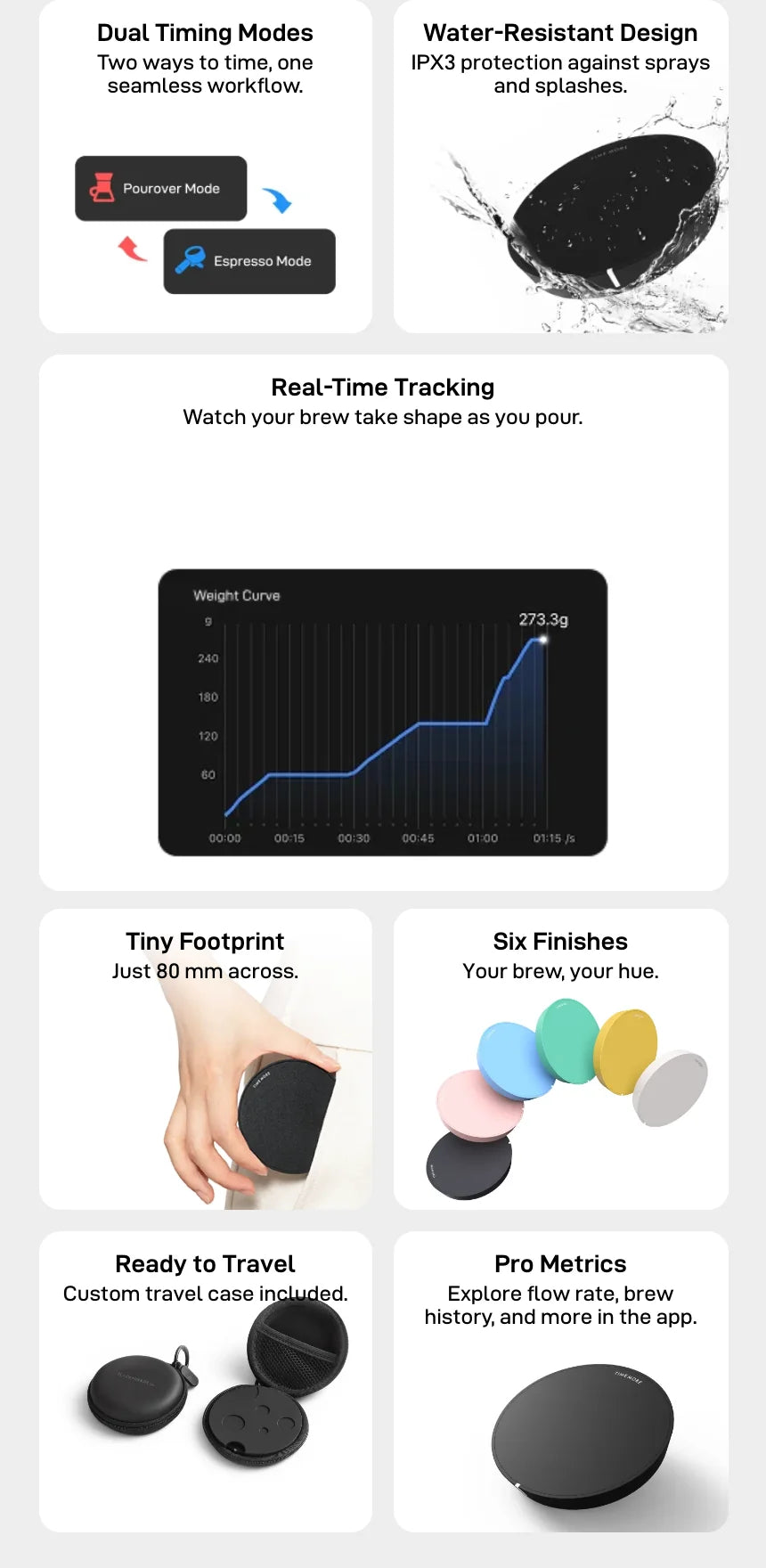 Feature cards for the Dot: Dual Timing Modes (Pourover and Espresso), Water-Resistant Design (IPX3 splashes), Real-Time Tracking weight curve reaching 273.3 g, Tiny Footprint just 80 mm across, Six Finishes, Ready to Travel with a custom travel case, and Pro Metrics for flow rate and brew history in the app