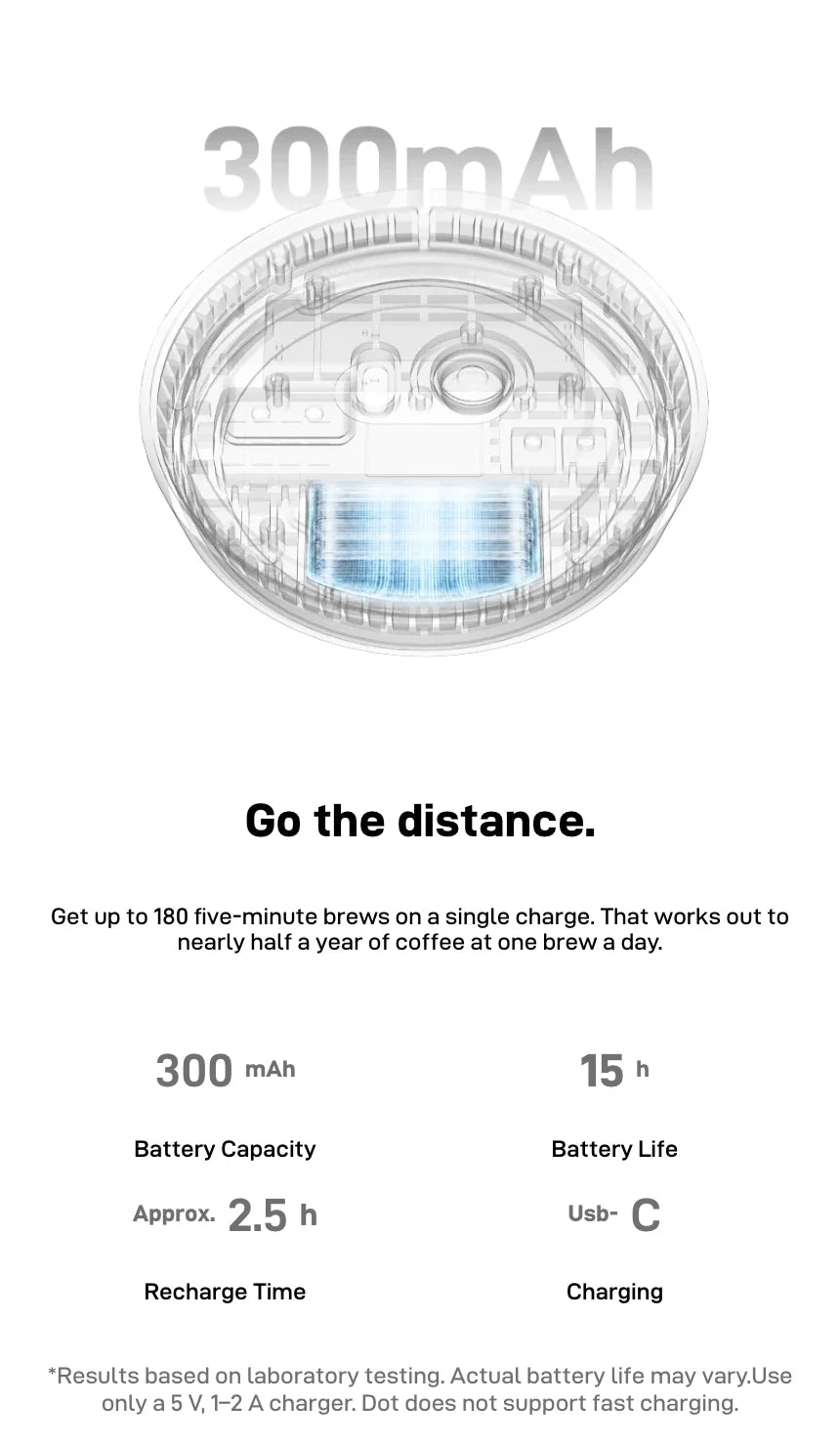'Go the distance.' — a 300 mAh battery gives up to 180 five-minute brews, 15 hours of battery life, about 2.5 hours to recharge over USB-C