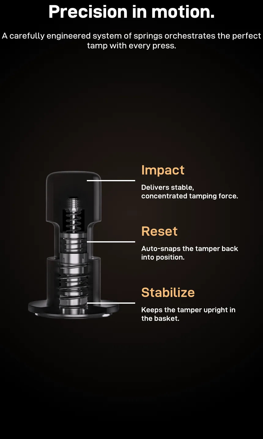 'Precision in motion.' — a cutaway of the Impulse's spring system labelled Impact (stable, concentrated tamping force), Reset (auto-snaps the tamper back into position) and Stabilize (keeps the tamper upright in the basket)