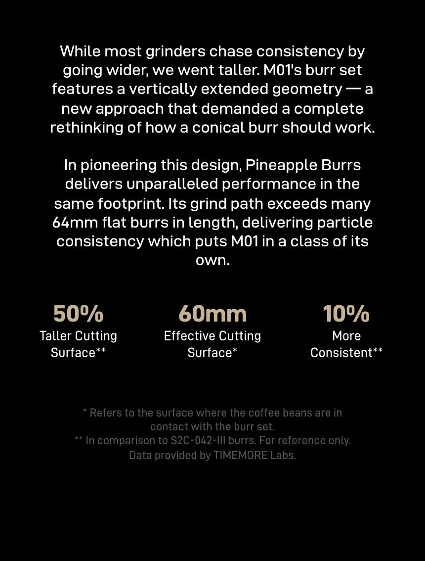 Why the Pineapple Burr is taller rather than wider, with its grind path exceeding many 64mm flat burrs, and three figures: 50% taller cutting surface, 60mm effective cutting surface and 10% more consistent than S2C-042-III burrs (TIMEMORE Labs data, for reference only)