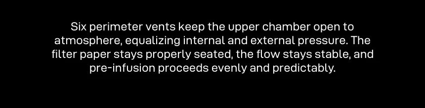 Text: Six perimeter vents keep the upper chamber open to atmosphere, equalizing internal and external pressure. The filter paper stays properly seated, the flow stays stable, and pre-infusion proceeds evenly and predictably.