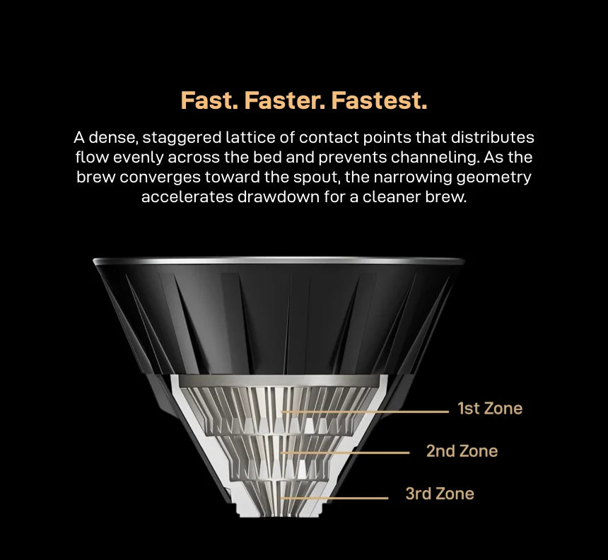 Fast. Faster. Fastest. Cutaway of the VECTOR showing the stainless steel lattice stepping inward through the 1st, 2nd and 3rd zones, with the text: a dense, staggered lattice of contact points distributes flow evenly across the bed and prevents channeling; as the brew converges toward the spout, the narrowing geometry accelerates drawdown for a cleaner brew